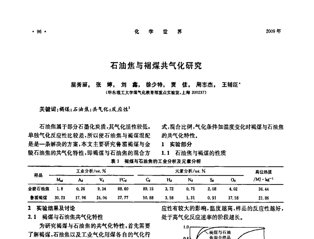 石油焦与褐煤共气化研究 - 上海市化学化工学会2009年度学术年会