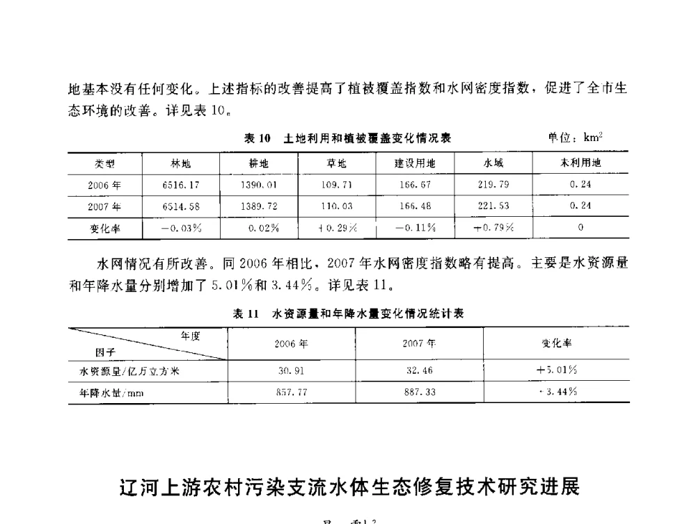 辽河上游农村污染支流水体生态修复技术研究进展 - 辽宁省环境科学学会2009年学术年会