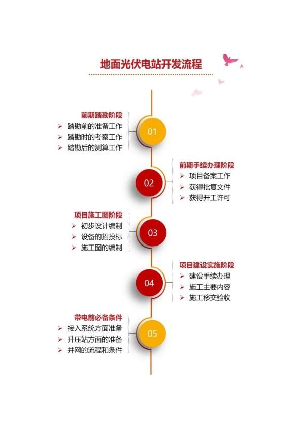 集中式光伏电站开发流程.jpg