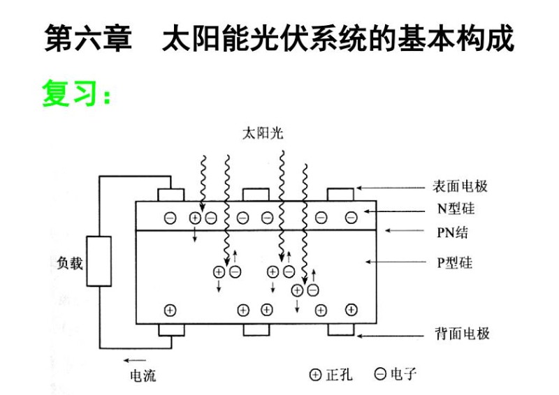 太阳能光伏系统的基本构成.jpg
