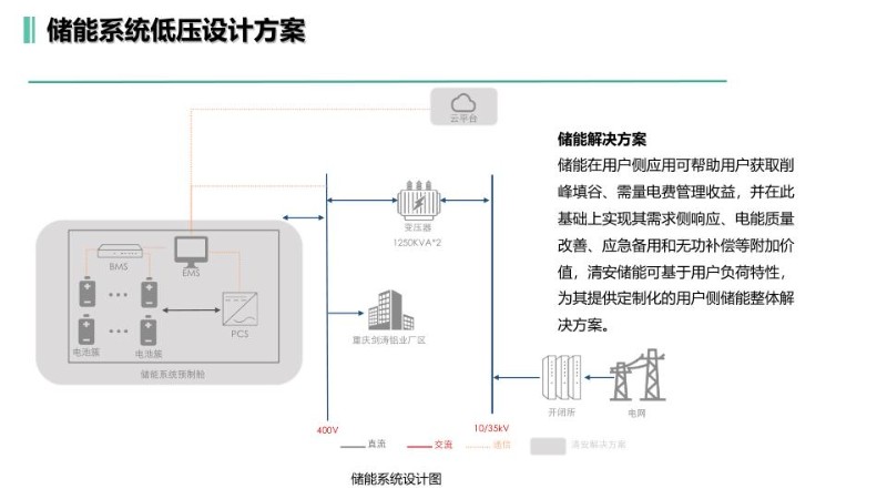 储能系统低压设计方案.jpg
