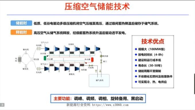 压缩空气储能技术.jpg