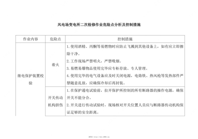 风电场变电所二次检修作业危险点分析及控制措施.jpg
