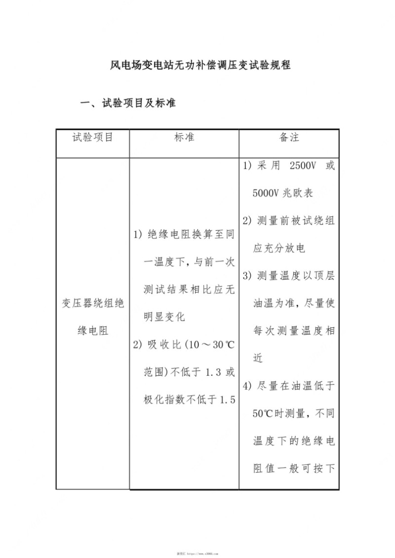 风电场变电站无功补偿调压变试验规程.jpg