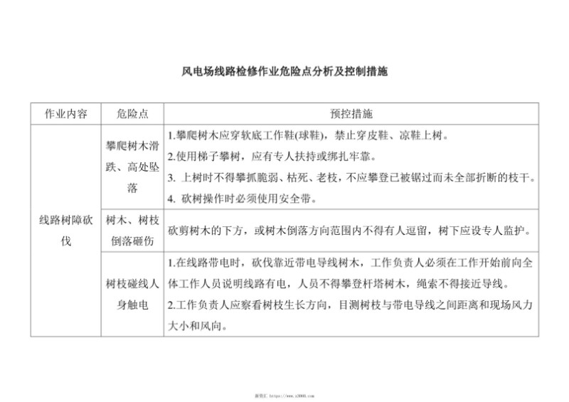风电场线路检修作业危险点分析及控制措施.jpg