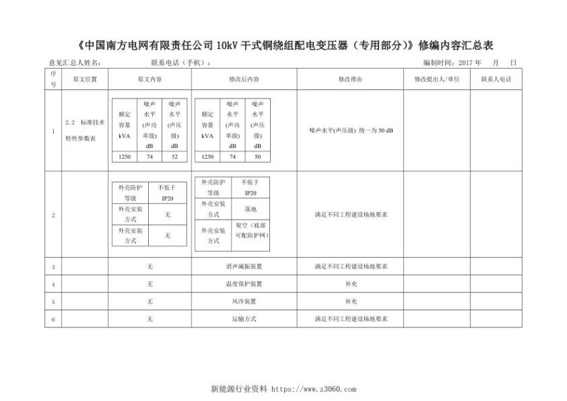 《10kV干式铜绕组配电变压器技术规范书（专用部分）》技术规范书修改内容汇总表.jpg