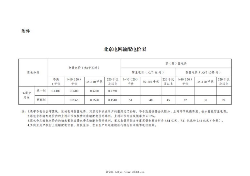 2023年各省最新新电价汇总.jpg