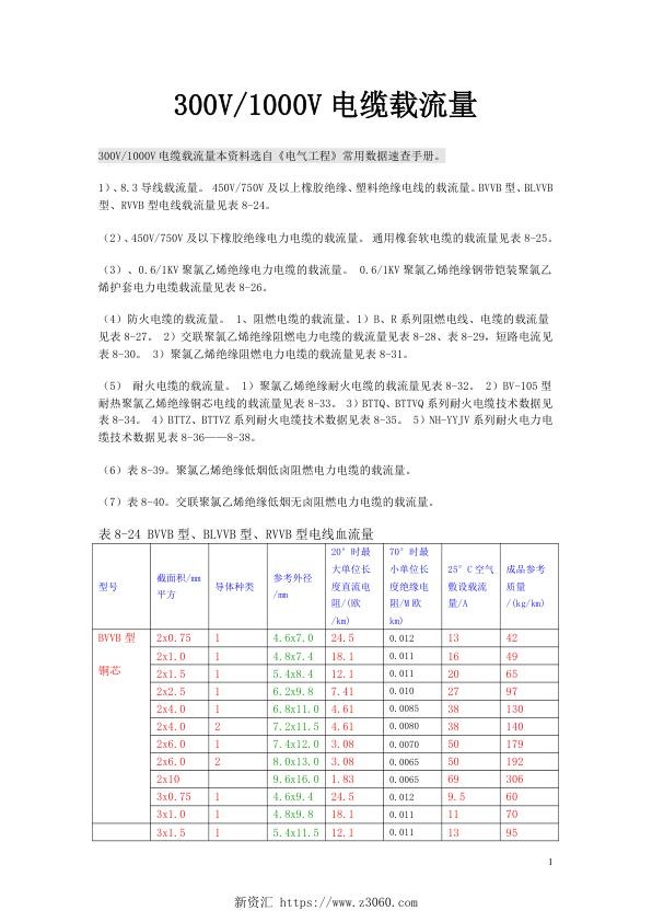 电缆载流量表格.jpg