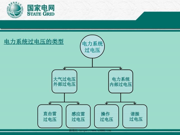 过电压课件.jpg