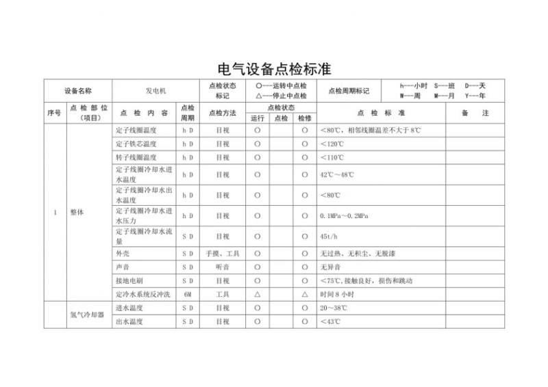 火力发电厂电气设备点检标准.jpg