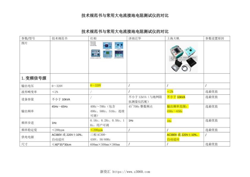 技术规范书与常用大电流接地电阻测试仪的对比.jpg