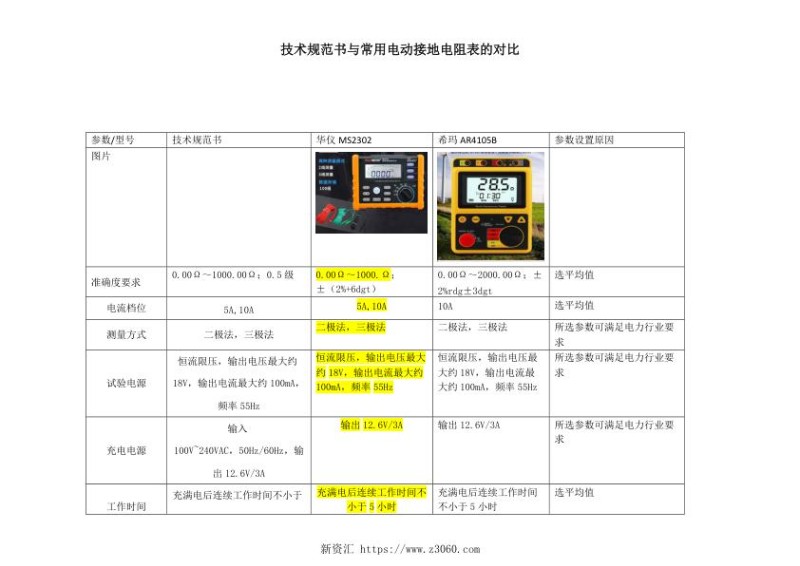 技术规范书与常用电动接地电阻表的对比.jpg