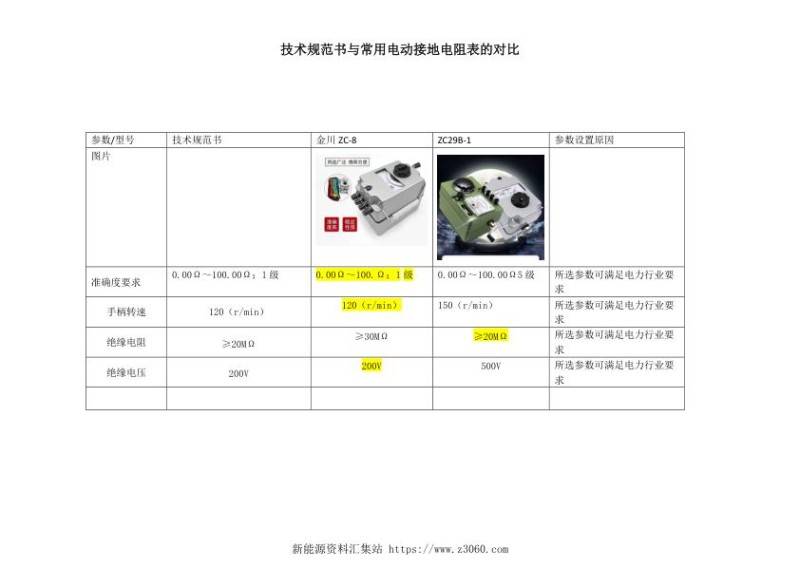 技术规范书与常用接地电阻摇表的对比.jpg