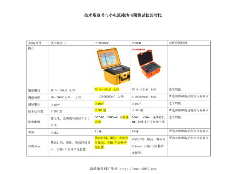 技术规范书与常用小电流接地电阻测试仪的对比.jpg