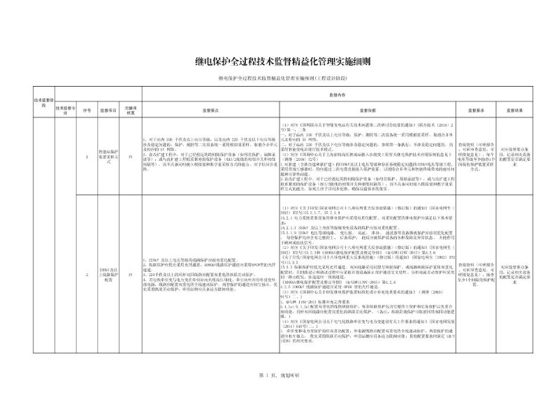 继电保护全过程技术监督精益化管理实施细则.jpg
