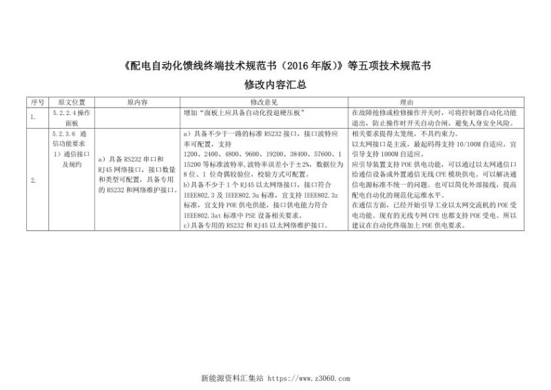 中国南方电网有限责任公司配电自动化馈线终端技术规范书修改汇总表.jpg