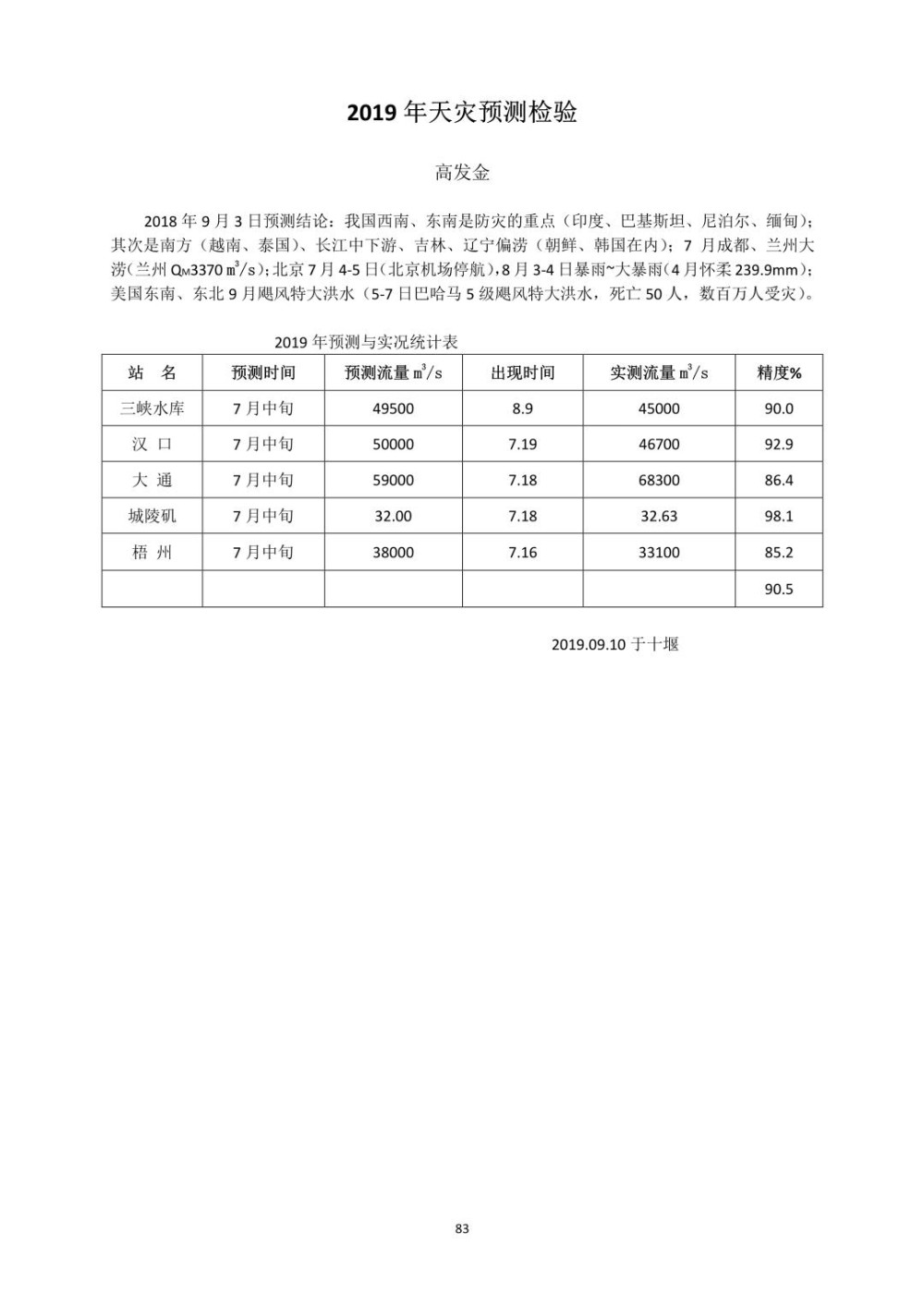 2019年天灾预测检验.jpg