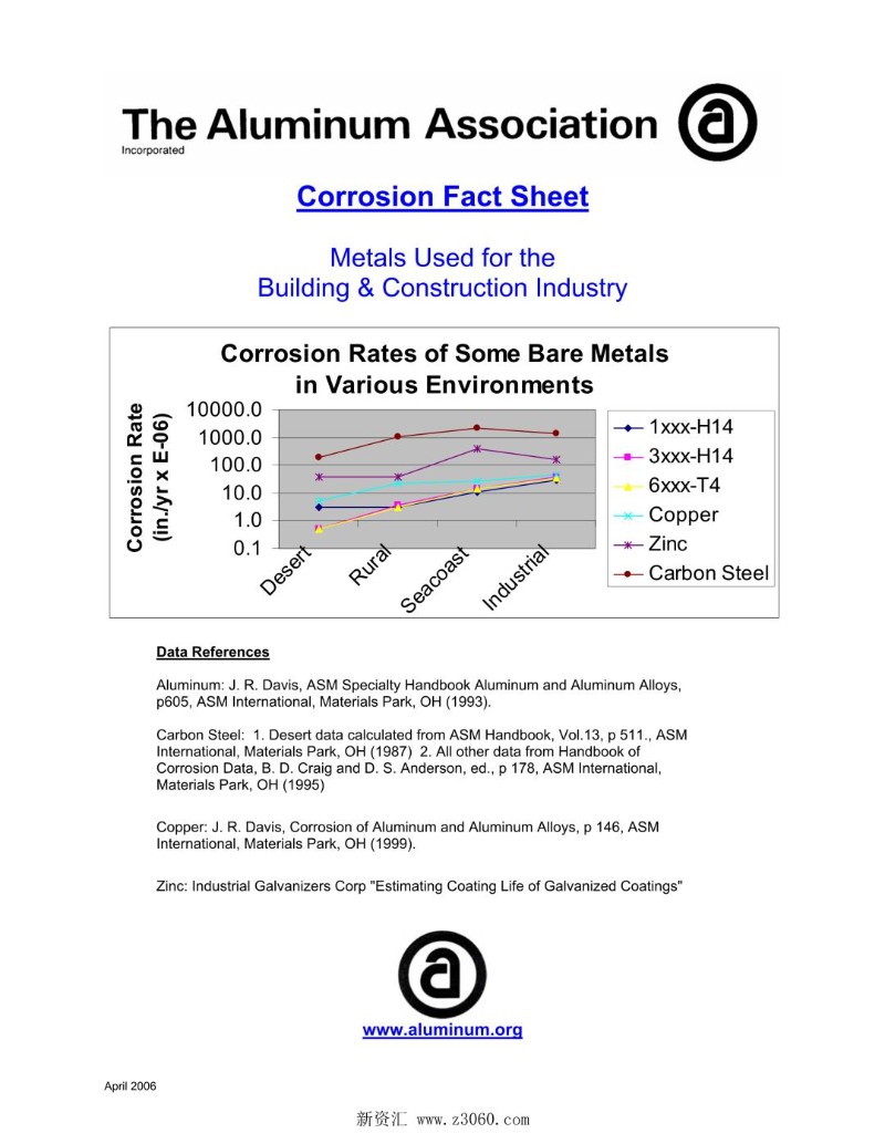 Corrosion Fact Sheet.jpg